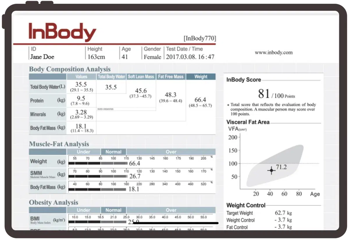 An InBody body composition result sheet showing muscle-fat analysis, visceral fat area and InBody score