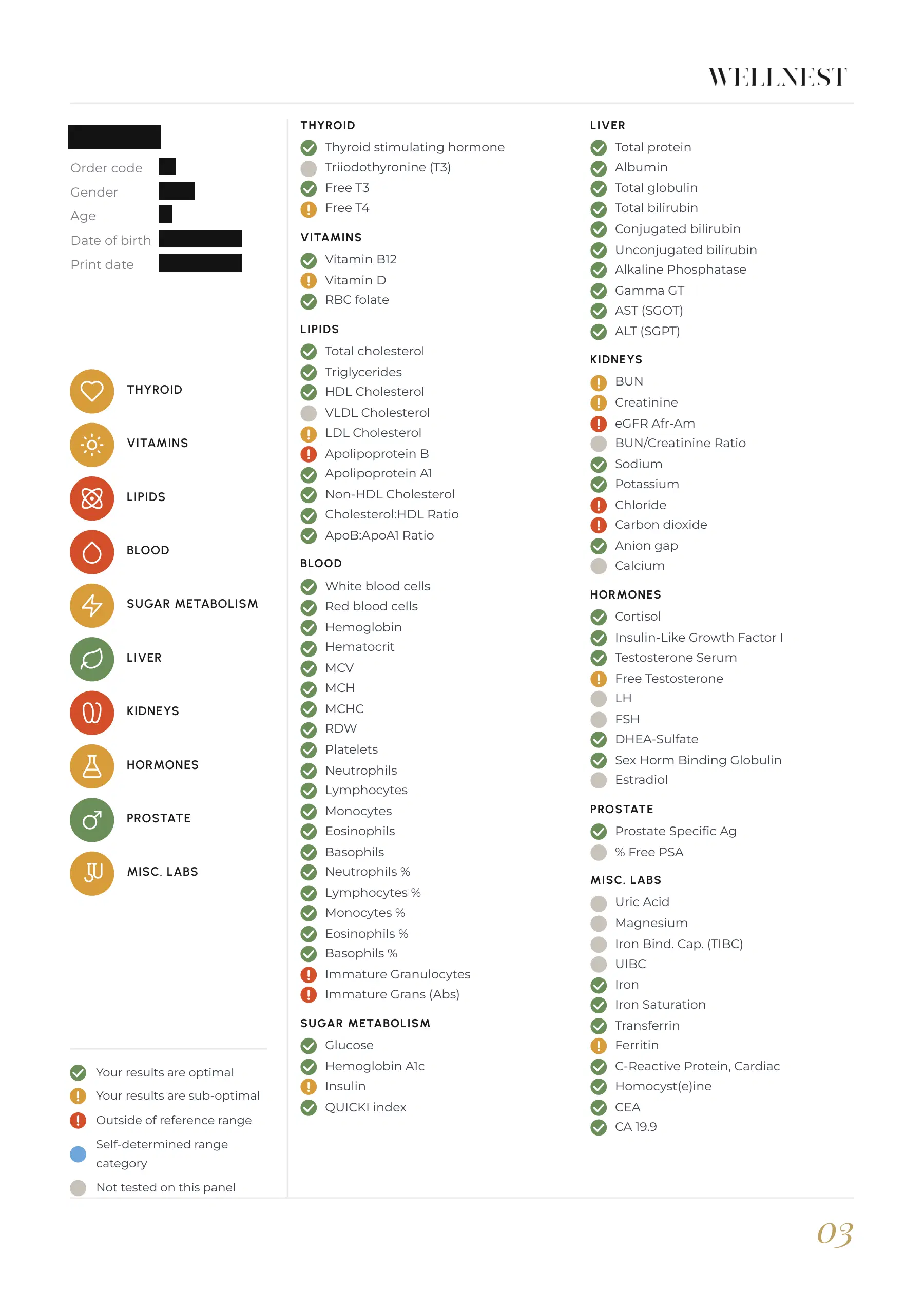 Anonymised example of the WellNest biomarker overview.