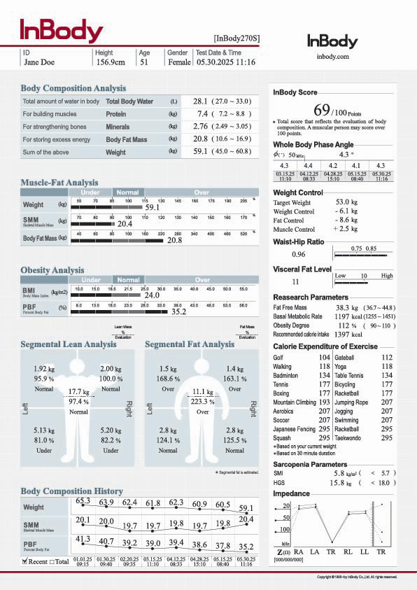 InBody adult result sheet