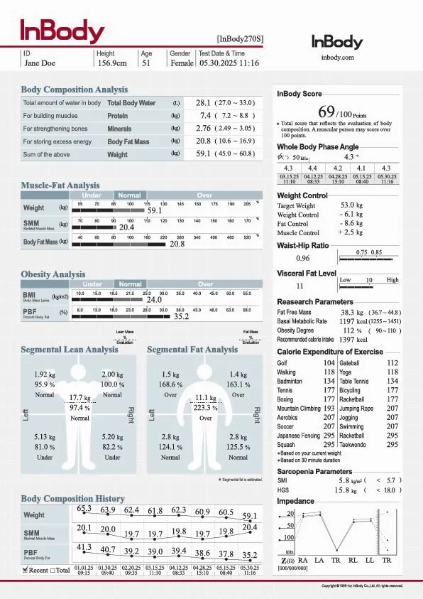 InBody adult result sheet