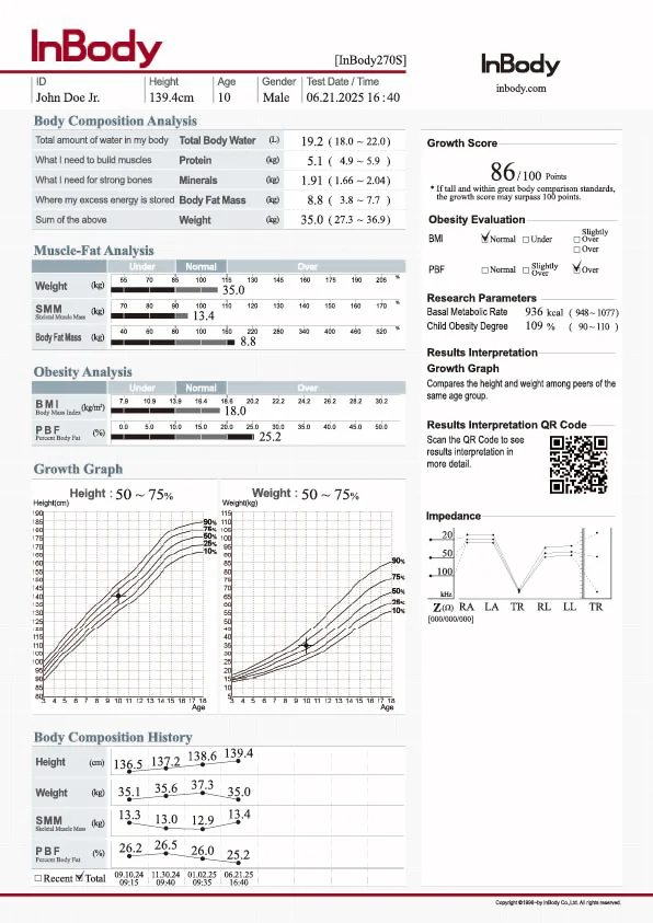 InBody juvenile result sheet