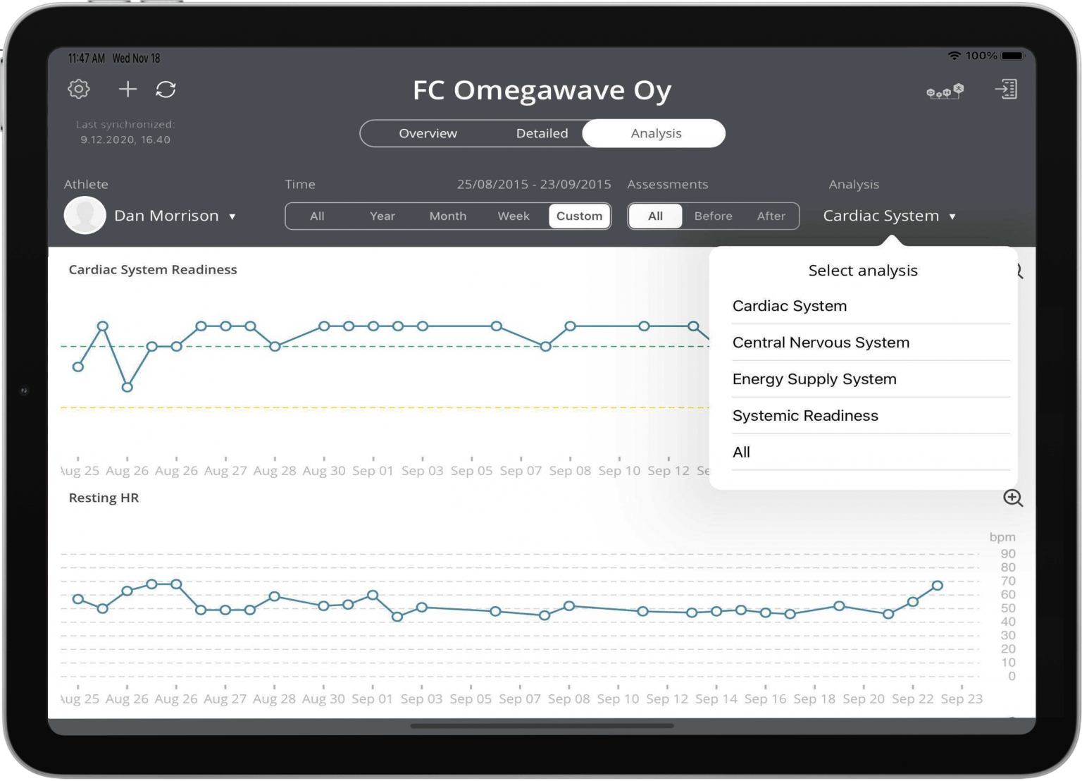 Vita Neu multi-day analysis dashboard