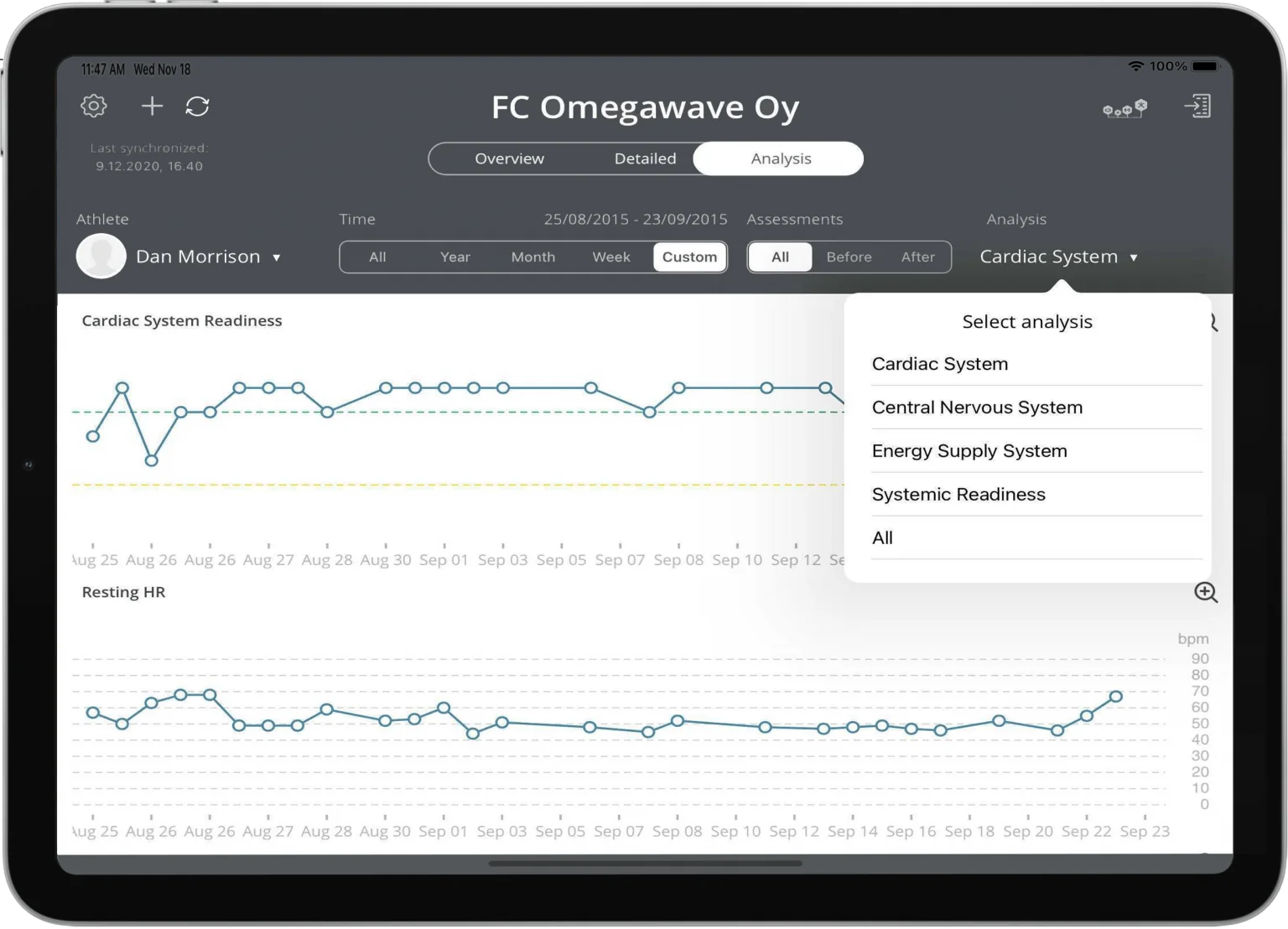 Vita Neu multi-day analysis dashboard
