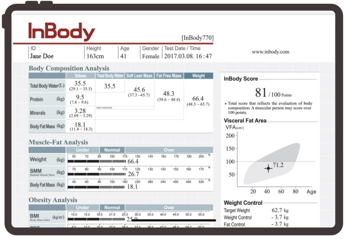 InBody body composition result sheet showing muscle-fat analysis, visceral fat area and InBody score